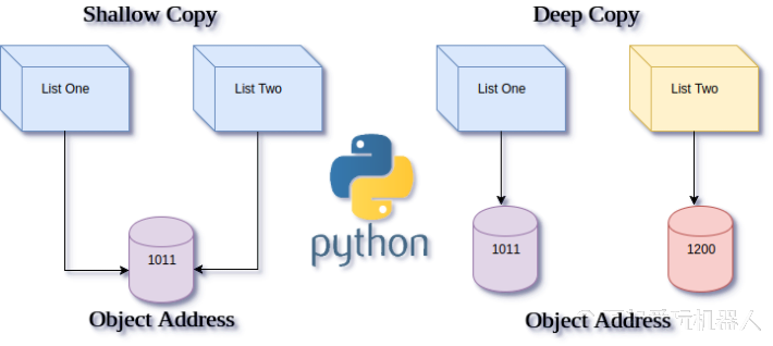 20180129-python-shallow-and-deep.png